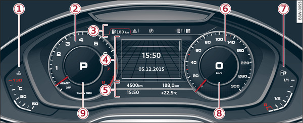 Abb. 4 Übersicht Kombiinstrument (Audi virtual cockpit)