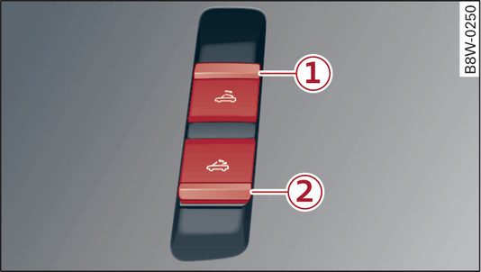 Abb. 40 Mittelkonsole: Schalter für Verdeckbetätigung