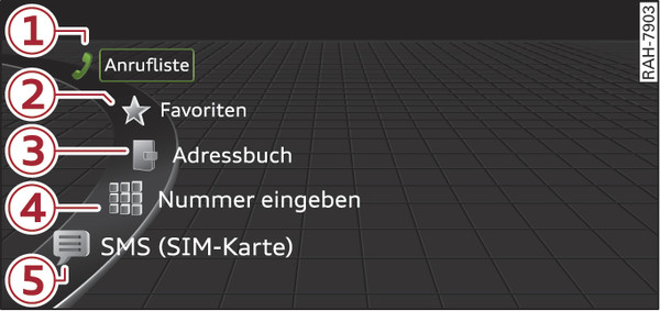 Abb. 203 Beispiel: Telefonfunktionen im Auswahlmenü