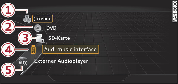 Abb. 243 Prinzipdarstellung: Mögliche Quellen im Menü Medien